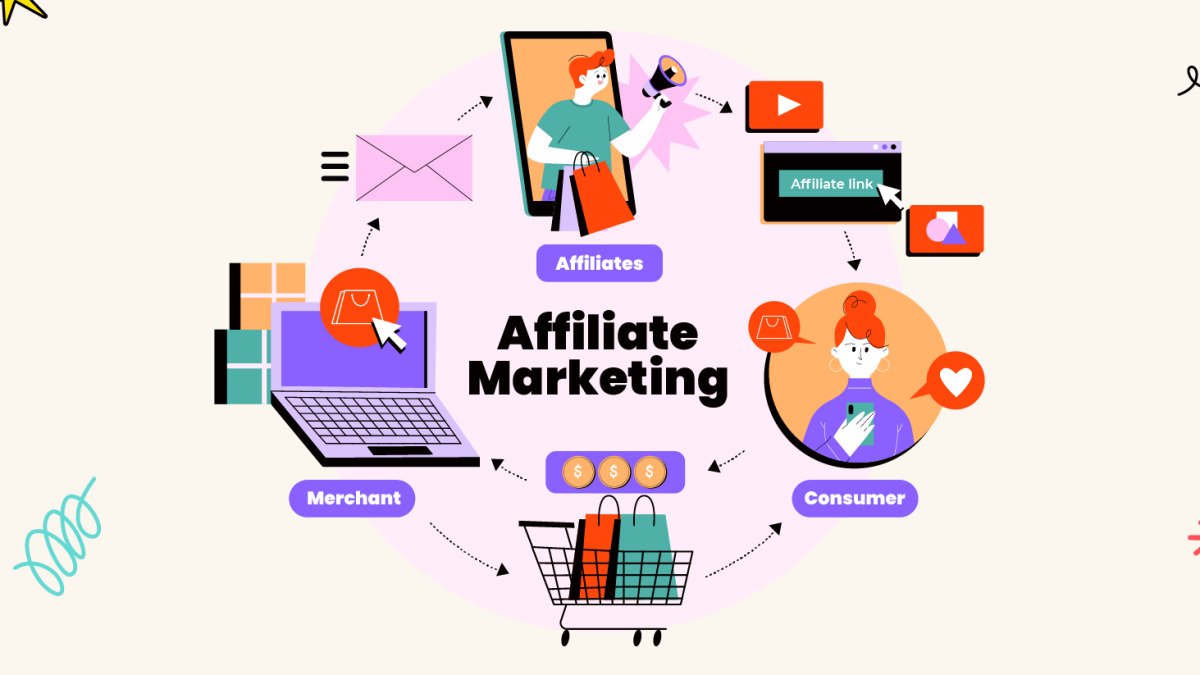 affiliate marketing