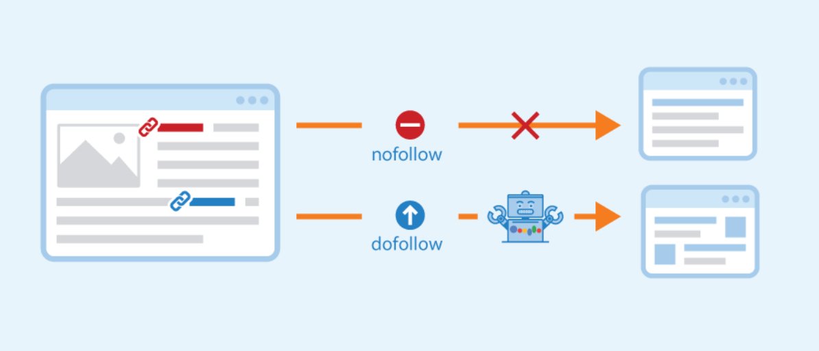 do follow no follow backlinks