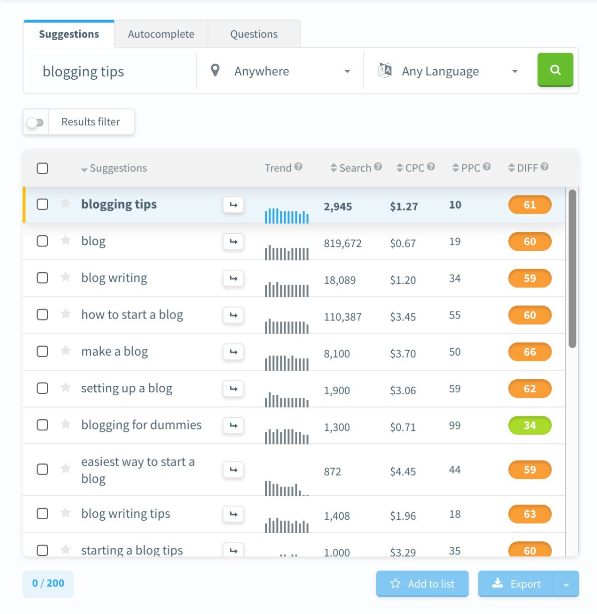 keywords list